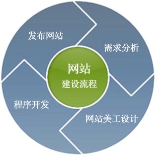 網(wǎng)站建設